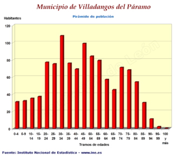 Pirámide de población