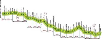Mapa Camino